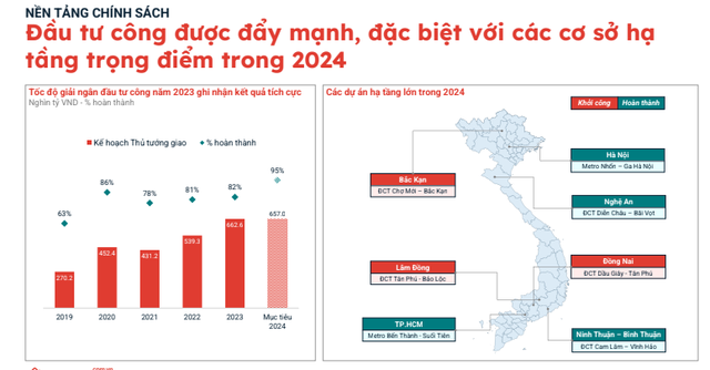 Chuyên gia dự báo quý 2/2024 bất động sản đang bước gần đến điểm đảo chiều, thị trường sẽ Chuyên gia dự báo quý 2/2024 bất động sản đang bước gần đến điểm đảo chiều, thị trường sẽ