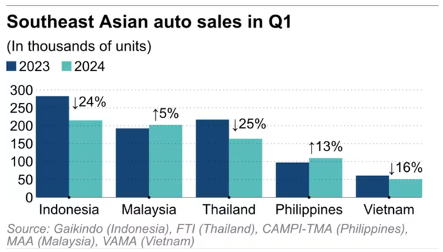 Làm thế nào để Việt Nam Làm thế nào để Việt Nam
