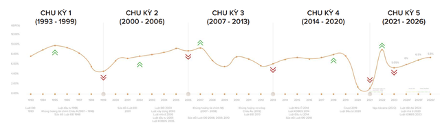 Chu kỳ mới của bất động sản: Dự báo nguồn cung khan hiếm, giá chung cư sẽ còn tăng tiếp- Ảnh 1. Chu kỳ mới của bất động sản: Dự báo nguồn cung khan hiếm, giá chung cư sẽ còn tăng tiếp- Ảnh 1.