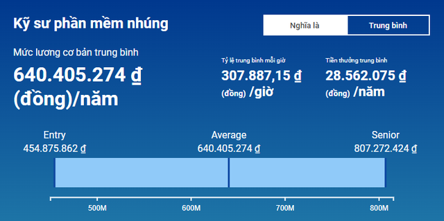 1 ngành học đang được VinFast tuyển dụng trả lương hơn 100 triệu đồng/tháng: Điểm chuẩn 'dễ thở', tương lai đầy hứa hẹn- Ảnh 2.