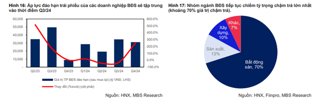Lãi suất tăng lên sẽ tác động đến thị trường bất động sản ra sao?- Ảnh 2. Lãi suất tăng lên sẽ tác động đến thị trường bất động sản ra sao?- Ảnh 2.