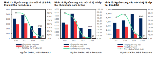 Lãi suất tăng lên sẽ tác động đến thị trường bất động sản ra sao?- Ảnh 1. Lãi suất tăng lên sẽ tác động đến thị trường bất động sản ra sao?- Ảnh 1.