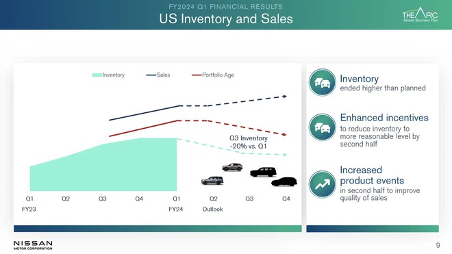 Nissan Patrol 2025 chốt ra mắt: Sẽ lột xác từ ngoài vào trong, đấu Land Cruiser bằng động cơ khủng- Ảnh 2. Nissan Patrol 2025 chốt ra mắt: Sẽ lột xác từ ngoài vào trong, đấu Land Cruiser bằng động cơ khủng- Ảnh 2.