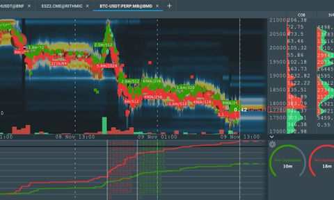 Call Margin là gì? Hiểu đúng cơ chế cảnh báo ký quỹ và cách tài khoản bị đẩy đến ngưỡng nguy hiểm