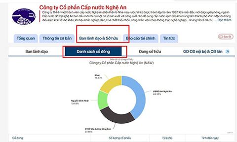 Công ty mía đường Sông Con rao bán hơn 10 triệu cổ phiếu tại Công ty cấp nước Nghệ An 