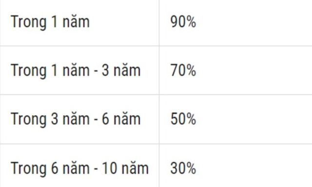 Cho tặng xe máy có phải nộp thuế trước bạ?