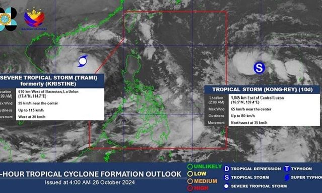 Nối ngay sau bão Trà Mi, bão Kong-Rey mạnh lên nhanh chóng, có thể đạt tới cấp cuồng phong