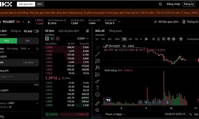 Tổng cung lưu hành tăng, giá giảm mạnh 
