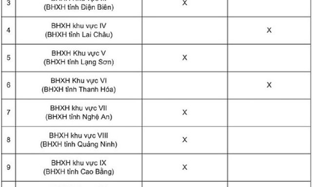 Chi tiết lịch chi trả lương hưu, trợ cấp BHXH tháng 1/2026