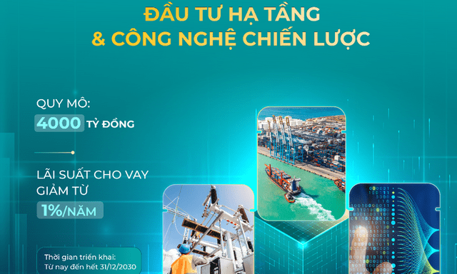 ABBank ưu đãi vốn vay cho doanh nghiệp đầu tư hạ tầng điện, giao thông và công nghệ chiến lược