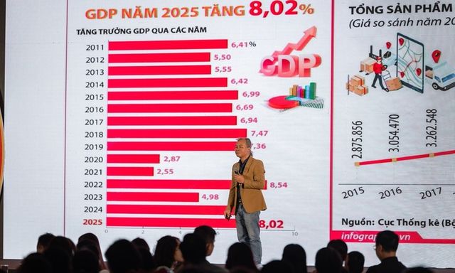 Chuyên gia: Vinhomes Golden City là tài sản thực giữa tâm điểm tăng trưởng mới phía Nam Hải Phòng