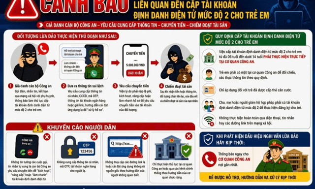 Cảnh báo thủ đoạn lợi dụng đăng ký VNeID mức độ 2 cho trẻ em để lừa đảo