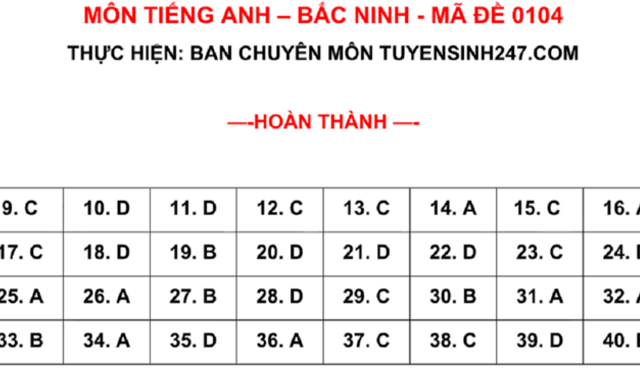 Đề thi vào lớp 10 kèm gợi ý đáp án môn Tiếng Anh ở tỉnh Bắc Ninh năm 2026