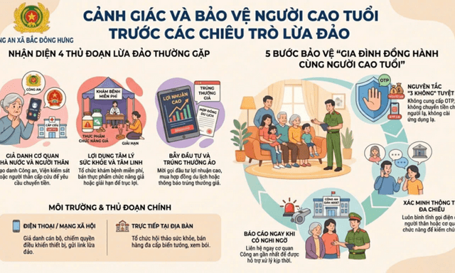 Công an xã Bắc Đông Hưng cảnh báo thủ đoạn lừa đảo lợi dụng người cao tuổi để chiếm đoạt tài sản