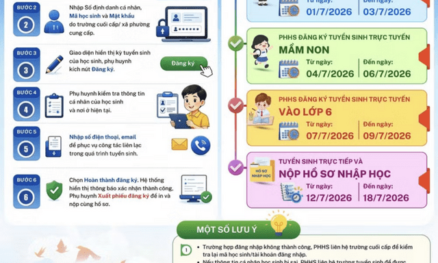 Từ hôm nay (1/7), Hà Nội mở cổng tuyển sinh trực tuyến đầu cấp, ứng dụng bản đồ GIS