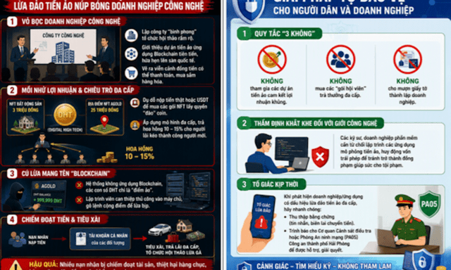 Khởi tố 2 đối tượng núp bóng doanh nghiệp công nghệ lừa đảo chiếm đoạt tài sản