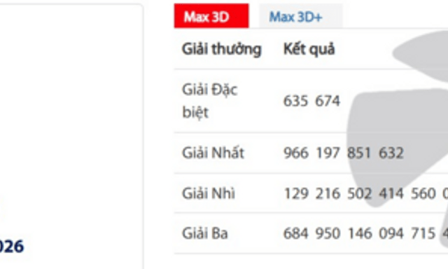 Thị trường 24h: Có 30 người trúng giải Đặc biệt xổ số Vietlott Max3D