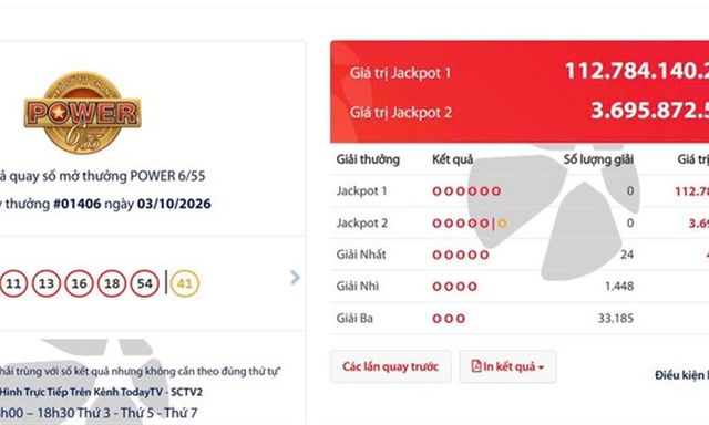 Thị trường 24h: Vietlott có giải Jackpot 1 hơn 112 tỉ đồng, sẽ tiếp tục tìm người trúng giải Jackpot Mega 6/45 179 tỉ đồng