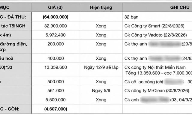 Xôn xao thông tin lớp học thu 64 triệu đồng để mua màn hình, bảng trượt, tủ: Hiệu trưởng nói gì?