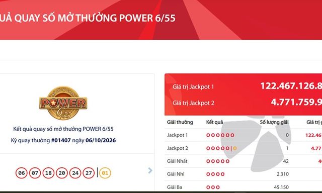 Thị trường 24h: Một người vừa trúng độc đắc Vietlott gần 4,8 tỷ đồng, Jackpot 1 gần 122,5 tỷ đồng vô chủ