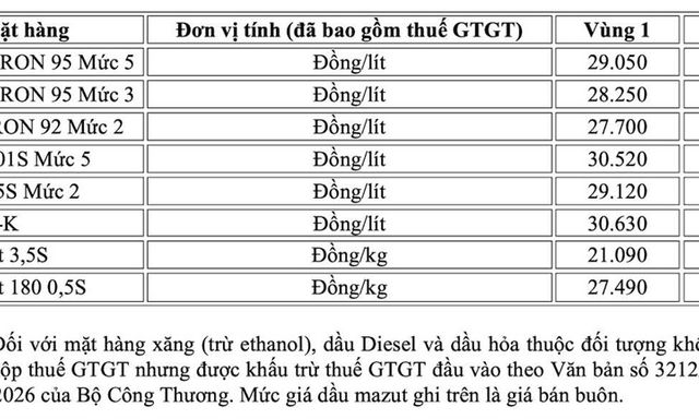 Giá xăng dầu ngày 15/10: Dự báo giá xăng trong nước chiều nay giảm, cụ thể thế nào?