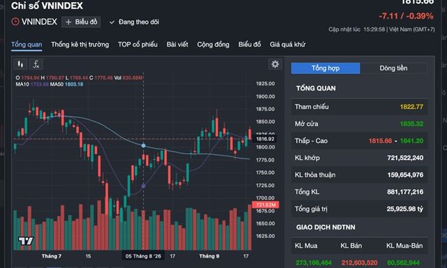 Công ty cổ phần Tập đoàn Hạ tầng Giáo dục bị xử phạt vì lý do gì?