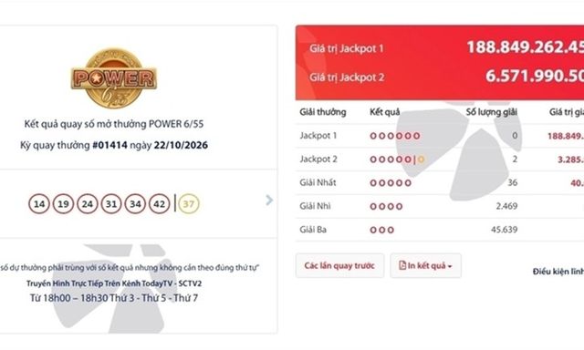 Giải độc đắc gần 200 tỷ đồng vẫn vô chủ, Jackpot 2 có hai người trúng