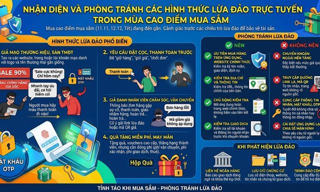 “Sale 90%”, “xả kho”, “voucher độc quyền”, “hàng chính hãng giá sốc”, “chỉ áp dụng trong hôm nay” và những cái bẫy cần cảnh giác