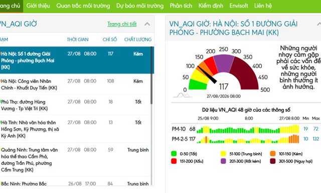 Sáng 27/8, chất lượng không khí Hà Nội đang ở mức kém