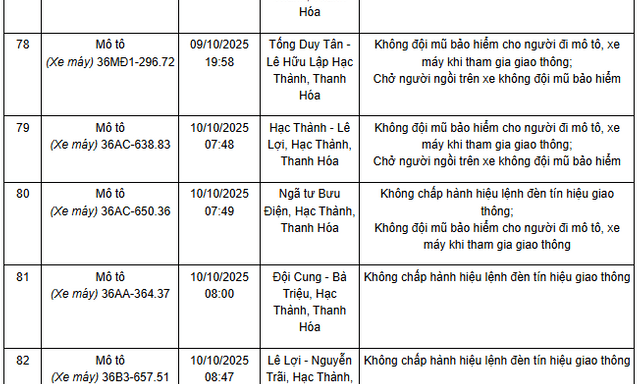 306 chủ xe máy mang biển số sau nhanh chóng nộp phạt nguội theo Nghị định 168