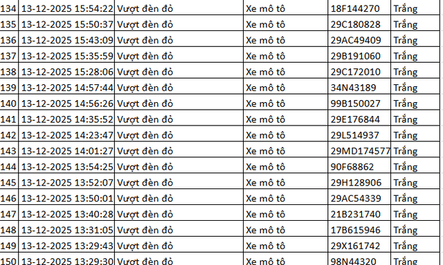 324 chủ xe máy vượt đèn đỏ có biển số sau nhanh chóng nộp phạt nguội theo Nghị định 168