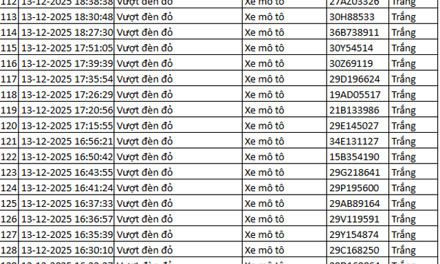 937 chủ xe máy có biển số sau nhanh chóng nộp phạt nguội theo Nghị định 168