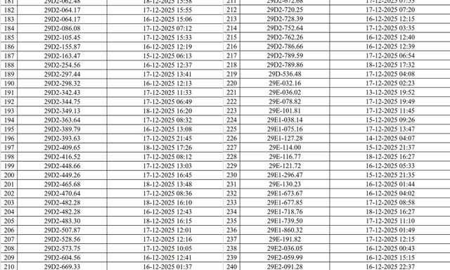 830 chủ xe máy, ô tô có biển số sau nhanh chóng nộp phạt nguội theo Nghị định 168