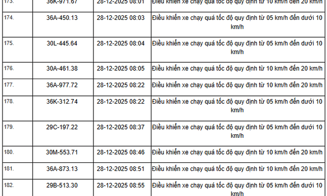 514 chủ xe máy, ô tô có biển số sau nhanh chóng nộp phạt nguội theo Nghị định 168