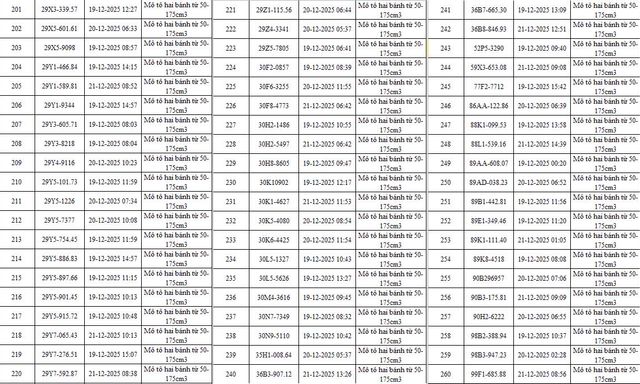 493 chủ xe máy có biển số sau nhanh chóng nộp phạt nguội theo Nghị định 168