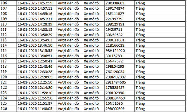526 chủ xe máy có biển số sau nhanh chóng nộp phạt nguội theo Nghị định 168