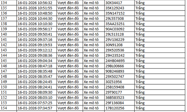 NÓNG: 1.194 chủ xe máy, ô tô có biển số sau KHẨN TRƯƠNG nộp phạt nguội theo Nghị định 168