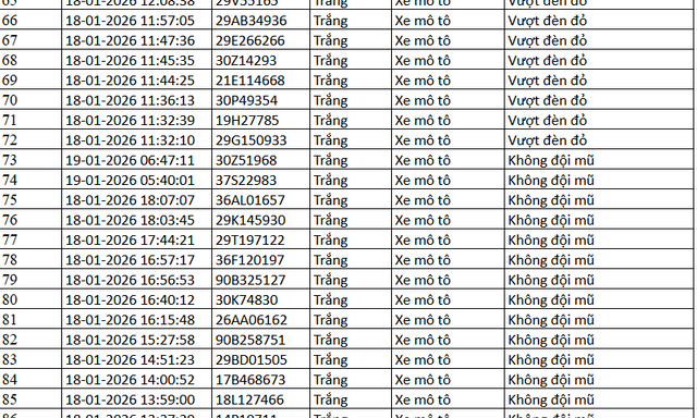 389 chủ xe máy có biển số sau nhanh chóng nộp phạt nguội theo Nghị định 168