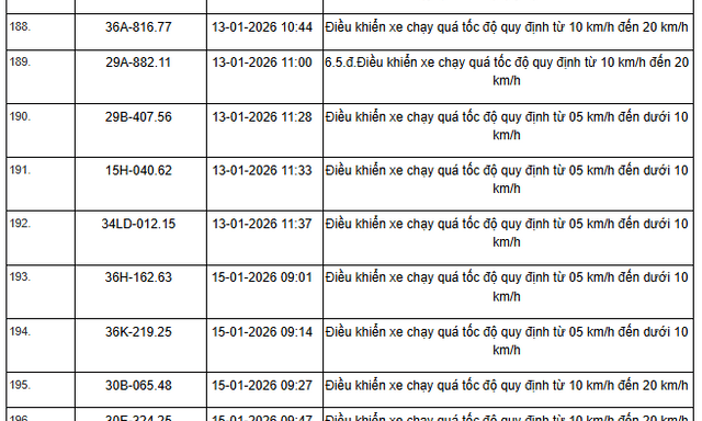 359 chủ xe máy, ô tô có biển số sau nhanh chóng nộp phạt nguội theo Nghị định 168