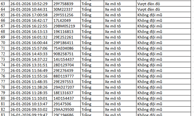 518 chủ xe máy có biển số sau nhanh chóng nộp phạt nguội theo Nghị định 168