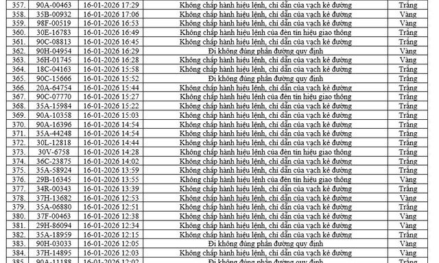 436 chủ xe máy, ô tô có biển số sau nhanh chóng nộp phạt nguội theo Nghị định 168