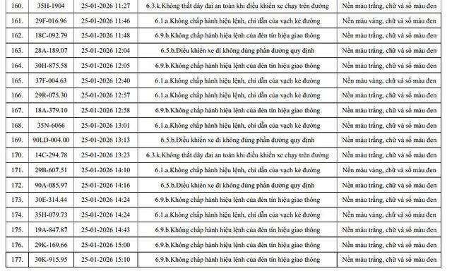 960 chủ xe máy, ô tô có biển số sau nhanh chóng nộp phạt nguội theo Nghị định 168