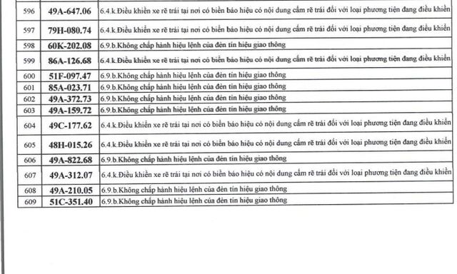 1166 chủ xe máy, ô tô có biển số sau nhanh chóng nộp phạt nguội theo Nghị định 168