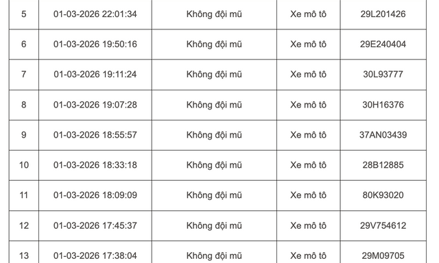 103 chủ xe máy, ô tô bị phạt nguội ở Hà Nội đầu tháng 3 khẩn trương liên hệ nộp phạt theo Nghị định 168