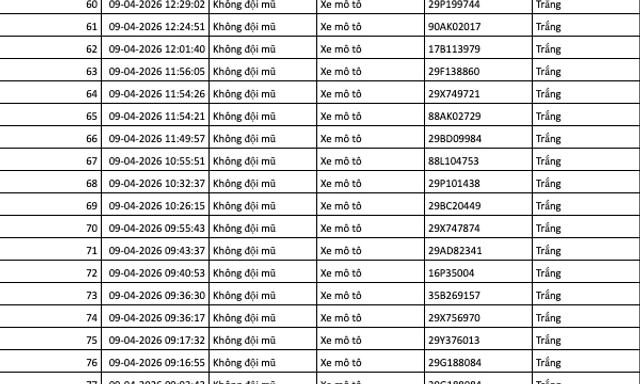 689 chủ xe máy, ô tô có biển số sau nhanh chóng nộp phạt nguội theo Nghị định 168