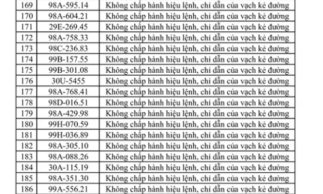 269 chủ xe máy, ô tô có biển số sau nhanh chóng nộp phạt nguội theo Nghị định 168