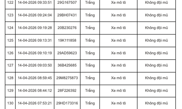 347 chủ xe máy, ô tô mang biển kiếm soát sau nhanh chóng nộp phạt nguội theo Nghị Định 168