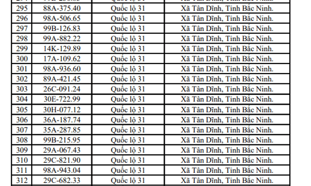  655 chủ xe máy, ô tô mang biển kiểm soát sau khẩn trương nộp phạt nguội theo nghị định 168