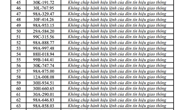 548 chủ xe máy, ô tô mang biển kiểm soát sau khẩn trương nộp phạt nguội theo Nghị Định 168