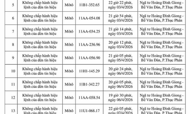 193 chủ xe ô tô, xe máy mang biển kiểm soát sau khẩn trương nộp phạt nguội theo Nghị Định 168